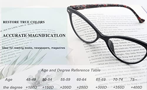 Olomee naočale za čitanje žena mačje oči čitateljima +0.75 slatka cateye ženska loša naočale 4 pakiranje lagano udobno fit