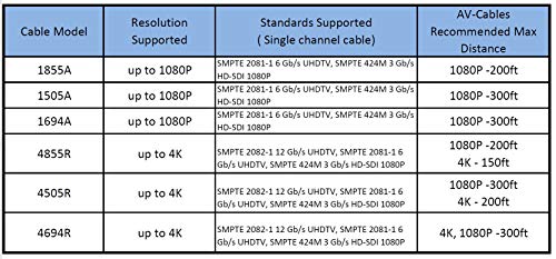 AV -kablovi 12G 4K UHD SDI BNC kabel - Belden 4505A RG59