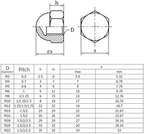ZhengGuifang izdržljivi 1/50pcs m3 m4 m5 m5 m6 m8 m10 m10 m12 m12 m14 m16 304 a2-70 nehrđajući čelik šesterokutni šesterokutni matica