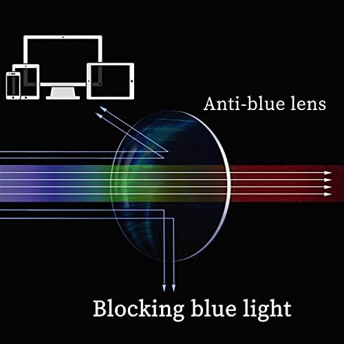 Shinu titanium okvir proljetni zglobovi naočale plave svjetlosti blokirajuće naočale za računalo Woking-8304