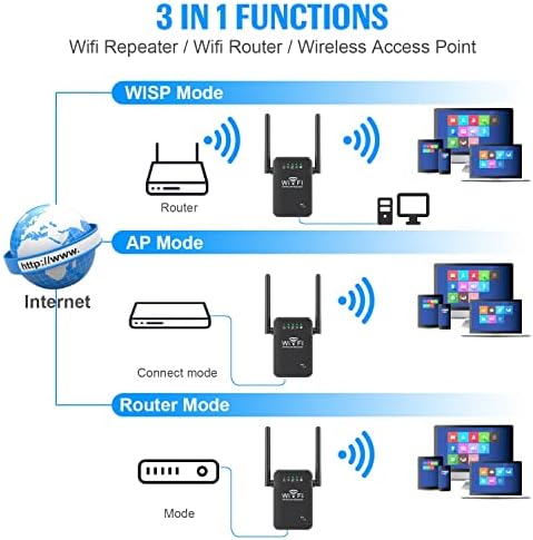 Amake wifi extender wifi extenders pojačao signal za dom, extender s jednim bendom WiFi raspon, Internet Booster, podržava pristupnu