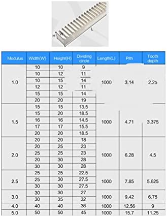 2pcs 1 mod 12.12.500 mm visoko precizni čelični zupčanik + 2pcs 1 modul 25 zuba 30 CNC zupčastog zupčanika