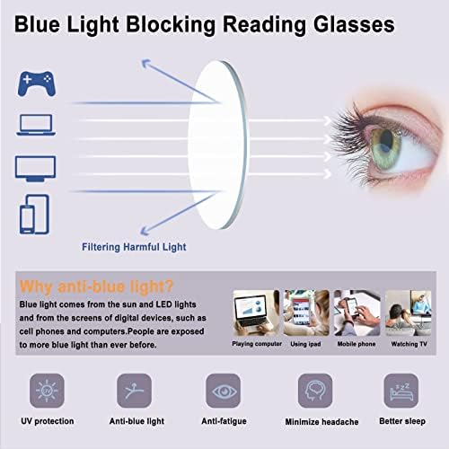 Chofilord 6 pakiranje naočala za čitanje modnih muškaraca za žene plavo svjetlo blokirajući predimenzionirane kvadratne čitatelje s